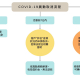 因應取消話術與對策
