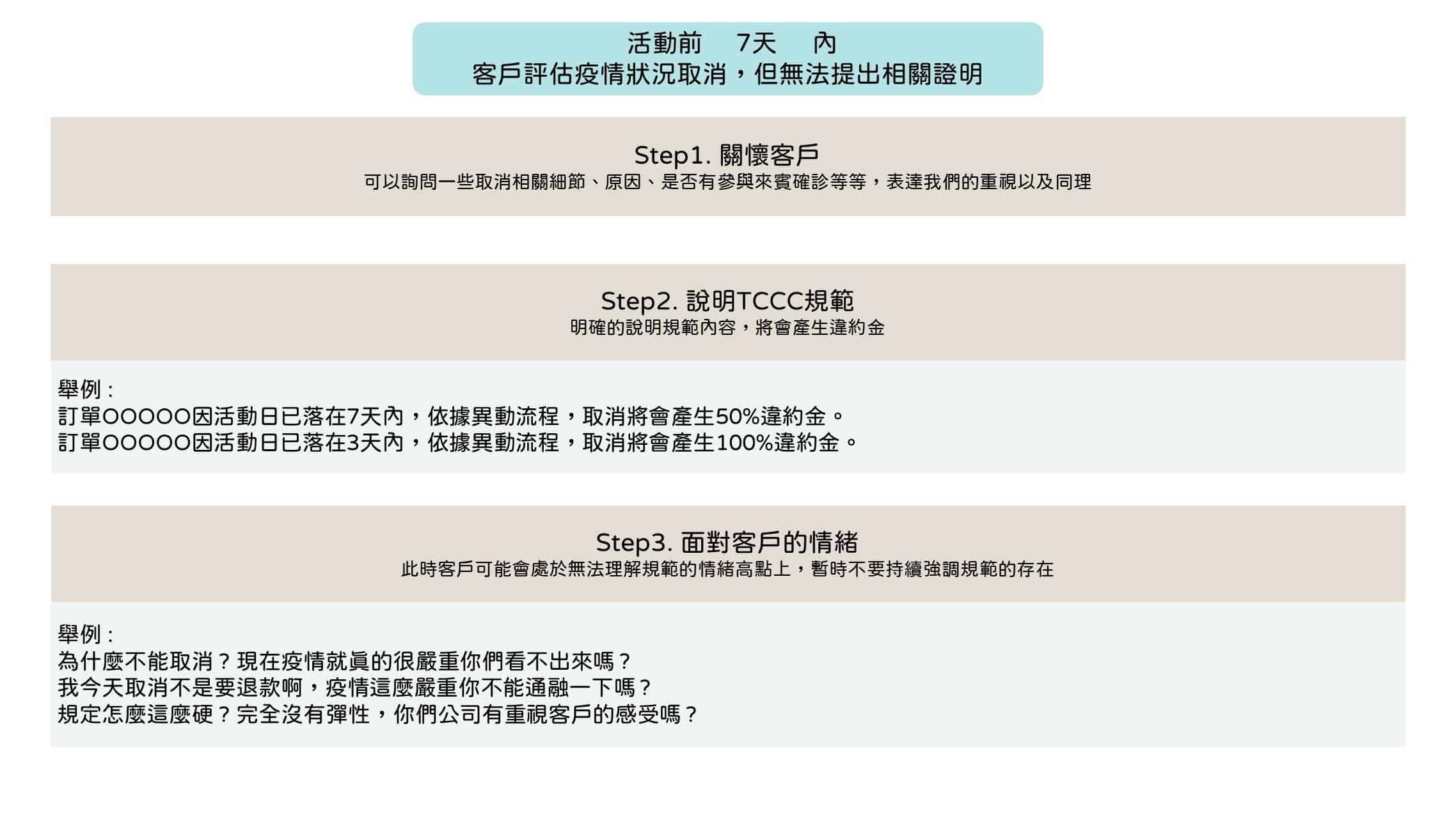 COVID-19 異動取消流程2_0