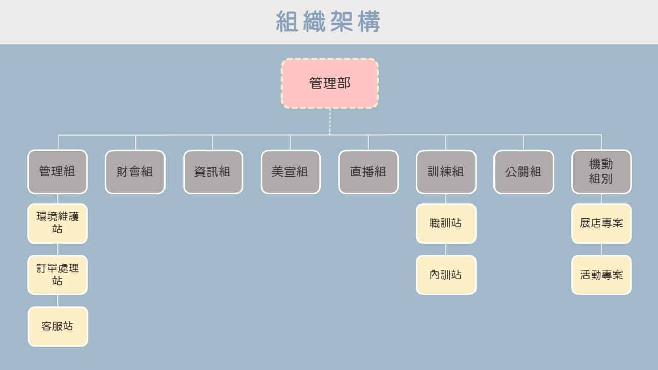 投影片5