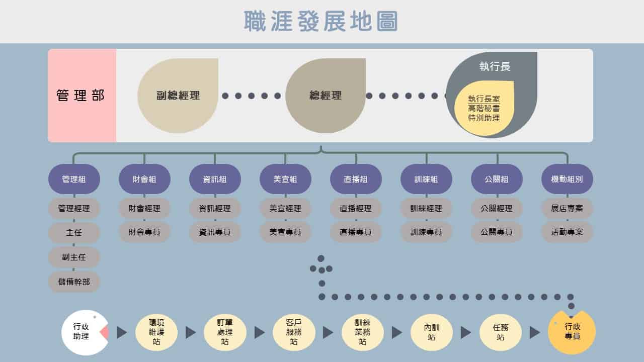 投影片6