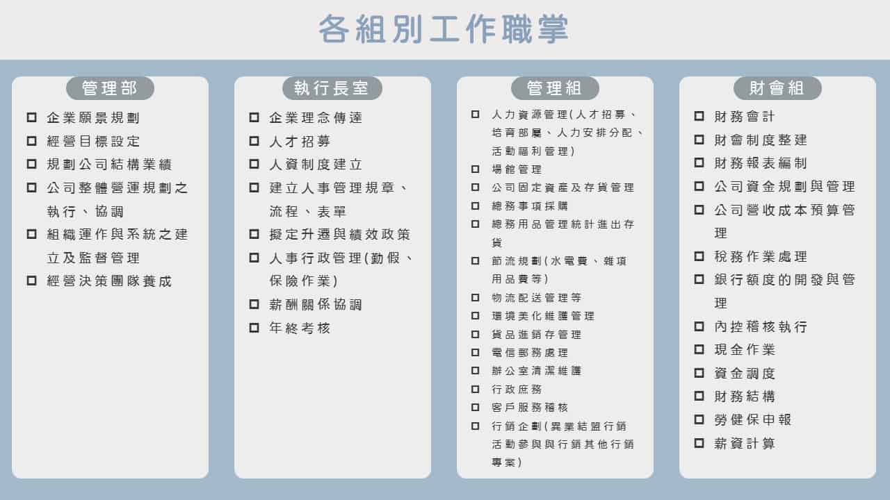 投影片7